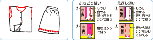 ふちどり縫い　見返し縫い